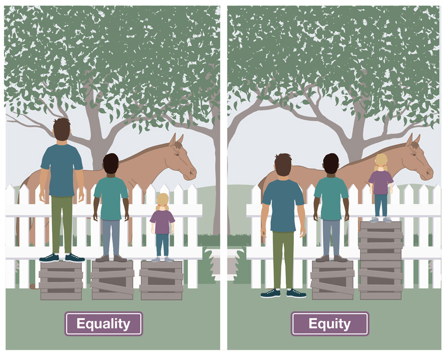 Two side-by-side illustrations with three youths, one tall, one average height, and one short, trying to view a horse behind a fence. In the first illustration, all three youths are standing on a crate but only two are able to see over the fence. In the second illustration, the tall youth is standing on the ground, the average-height youth is standing on one crate, and the short youth is standing on two stacked crates so that all three youths now have access to the same view.
