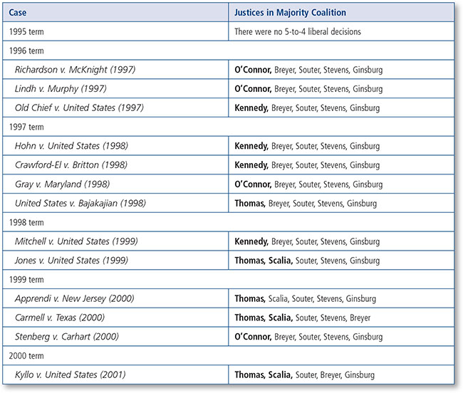 Resource reading—how to read a case and research article